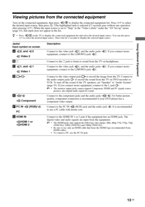 Page 1313 GB
Using Optional Equipment
KLV-22S570A
4-142-343-11(1)
Viewing pictures from the connected equipment
Turn on the connected equipment, then press  /  to display the connected equipment list. Press F/f to select 
the desired input source, then press  . (The highlighted item is selected if 2 seconds pass without any operation 
after pressing 
F/f.) When the input source is set to “Skip” in the “Video Labels” under the “AV Set-up” menu 
(page 19), that input does not appear in the list.
z Press  /  on...