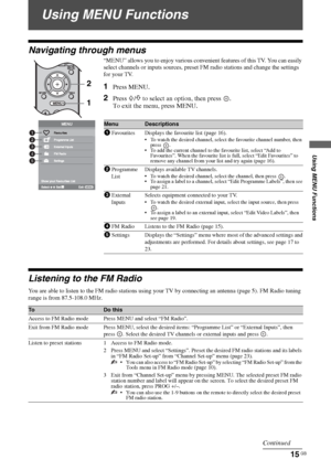 Page 15D:\Chin Mengs job\SONY-LCD\SY0205_R7\4142343111_GB\070MEN.fmmasterpage:Left
Using MENU Functions
15 GB
KLV-22S570A
4-142-343-11(1)
Using MENU Functions
Navigating through menus
Listening to the FM Radio
You are able to listen to the FM radio stations using your TV by connecting an antenna (page 5). FM Radio tuning 
range is from 87.5-108.0 MHz.“MENU” allows you to enjoy various convenient features of this TV. You can easily 
select channels or inputs sources, preset FM radio stations and change the...