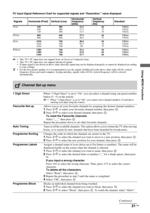 Page 2121 GB
Using MENU Functions
KLV-22S570A
4-142-343-11(1)
PC Input Signal Reference Chart for supported signals and “Resolution:” value displayed
 This TV’s PC input does not support Sync on Green or Composite Sync.
 This TV’s PC input does not support interlaced signals.
 If input signal is not shown in above chart, then this signal may not be displayed properly or cannot be displayed according 
to your settings. 
z For the best picture quality, it is recommended to use the signals (boldfaced) in the above...