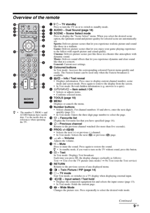 Page 99 GB
KLV-22S570A
4-142-343-11(1)
Overview of the remote
1"/1 – TV standbyPress to turn the TV on or to switch to standby mode.
2AUDIO – Dual Sound (page 18)
3SCENE – Scene Select mode
Press to display the “Scene Select” menu. When you select the desired scene 
option, the optimum sound and picture quality for selected scene are automatically 
set.
Sports: Delivers picture scenes that let you experience realistic picture and sound 
like those in a stadium.
Game: Delivers picture scenes that let you...