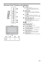 Page 1111 GB
KLV-22S570A
4-142-343-11(1)
Overview of the TV buttons and indicators
11 – PowerTurns the TV on or off. To disconnect the TV from the AC power 
completely, pull the plug from the AC power 
outlet.
2PROG +/-/ / Selects the next (+) or previous (-) channel.
 In TV menu: Moves through the options up ( ) or 
down ( ).
32 +/-/ / Increases (+) or decreases (-) the volume.
 In TV menu: Moves through the options right ( ) 
or left ( ).
4/  – Input select / OK Displays the connected equipment list and...