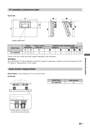 Page 25
25 GB
Additional Information
KLV-22S570A
4-142-343- 11(1)
Unit: mm
Figures in the above table may differ 
slightly depending on the installation.
WARNING
The wall that the TV will be installed  on should be capable of supporting a weight  of at least four times that of the 
TV. Refer to “Specifica tions” for its weight.
Hook location - When installing the TV onto the Base Bracket.
TV installation dimensions table
125
SU-WL100:
Screen centre point
Model Name
Display 
dimensionsScreen centre...