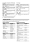 Page 1010 GB
KLV-22S570A
4-142-343-11(1)
For TV, Video, Component or HDMI (except 
PC input)
* Parts of the top and bottom of the picture may be cut off. You cannot select “Normal” for HD signal source 
pictures.
For PC Input
 Some options may not be available depending on the 
PC input signal.
Press TOOLS enables you to access various options and change/make adjustments according to the source and 
screen mode. The options displayed vary depending on the input source.
Viewing TV programme
Listening FM...