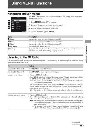 Page 1515 GB
KLV-40BX400/KLV-40BX401/KLV-32/26/22BX300/KLV-32/26/22BX301
4-168-830-11(2)
Using MENU Functions
Using MENU Functions
Navigating through menus
Listening to the FM Radio
You are able to listen to the FM radio stations using your TV by connecting an antenna (page 5). FM Radio tuning 
range is from 87.5-108.0 MHz. The MENU button allows you to access a variety of TV settings, USB media files 
and FM Radio mode.
1Press MENU on the TV or remote.
2Press F/f to select an option, then press  .
3Follow the...