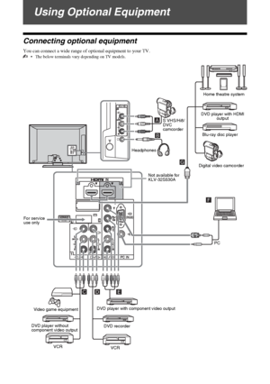 Page 12D:\Chin Mengs job\SONY-LCD\SY0204_R1 (Rev-
3)\0985131_GB\0OPT.fmmasterpage:Left
12 GB
KLV-37/32/26S550A/KLV-32S530A
4-130-985-13(1)
Using Optional Equipment
Connecting optional equipment
You can connect a wide range of optional equipment to your TV.
 The below terminals vary depending on TV models.
S VHS/Hi8/
DVC 
camcorder
Digital video camcorderDVD player with HDMI 
output Home theatre system
Blu-ray disc player
Video game equipment
DVD player without 
component video output
VCR DVD player with...