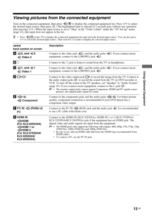 Page 13
13 GB
Using Optional Equipment
KLV-37/32/26S550A/KLV-32S530A4-130-985-13(1)
Viewing pictures from th e connected equipment
Turn on the connected equipment, then press  /   to display the connected equipment list. Press F/f to select 
the desired input source, then  press  . (The highlighted item is selected if 2 seconds pass without any operation 
after pressing 
F/f.) When the input source is set to “Skip”  in the “Video Labels” under the “AV Set-up” menu 
(page 19), that input does not appear in the...
