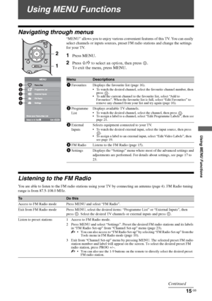 Page 15
D:\Chin Mengs job\SONY-LCD\SY0204_R1 (Rev-
3)\0985131_GB\8MEN.fmmasterpage:Left
Using MENU Functions
15 GB
KLV-37/32/26S550A/KLV-32S530A
4-130-985-13(1)
Using MENU Functions
Navigating through menus
Listening to the FM Radio
You are able to listen to the FM ra dio stations using your TV by connecting an antenna (page 4). FM Radio tuning 
range is from 87.5-108.0 MHz. “MENU” allows you to enjoy various convenie
nt features of this TV. You can easily 
select channels or i nputs sources, preset FM  radio...