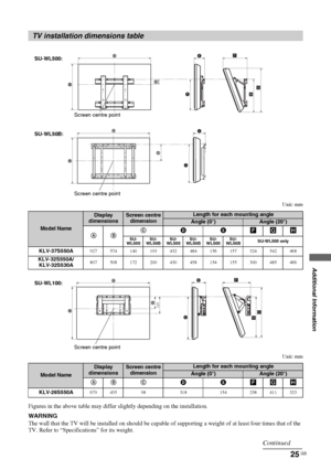 Page 2525 GB
Additional Information
KLV-37/32/26S550A/KLV-32S530A
4-130-985-13(1) Unit: mm
Unit: mm
Figures in the above table may differ slightly depending on the installation.
WARNING
The wall that the TV will be installed on should be capable of supporting a weight of at least four times that of the 
TV. Refer to “Specifications” for its weight.
TV installation dimensions table
b
bac
a c
Screen centre point SU-WL500:
SU-WL50B:Screen centre point
Model Name
Display 
dimensionsScreen centre 
dimensionLength...