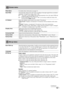 Page 1919 GB
Using MENU Functions
KLV-37/32/26S550A/KLV-32S530A
4-130-985-13(1)
 Screen menu
Wide ModeFor details about wide mode, see page 10.
Auto WideAutomatically changes the wide mode according to the input signal from an external 
equipment. To keep your setting, select “Off”.
 “Auto Wide” is only available when watching programmes from video input, HDMI and 
component input in format 480i or 576i.
z Even if “Auto Wide” is set to “On” or “Off”, you can always modify the format of the 
screen by pressing...