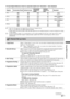 Page 2121 GB
Using MENU Functions
KLV-37/32/26S550A/KLV-32S530A
4-130-985-13(1)
PC Input Signal Reference Chart for supported signals and “Resolution:” value displayed
 This TV’s PC input does not support Sync on Green or Composite Sync.
 This TV’s PC input does not support interlaced signals.
 If input signal is not shown in above chart, then this signal may not be displayed properly or cannot be displayed according 
to your settings. 
z For the best picture quality, it is recommended to use the signals...