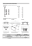 Page 2626 GB
KLV-37/32/26S550A/KLV-32S530A
4-130-985-13(1)
Screw and Hook locations diagram/table
Model NameScrew locationHook location
SU-WL500SU-WL50BSU-WL500SU-WL50B
KLV-37S550A d, g d, i b
KLV-32S550A/KLV-32S530A e, g e, h c
SU-WL100
                                  KLV-26S550A a
b a*
b* a
cb a*
c
b
c
b
a a
c
abccba
Screw location - When installing the Mounting Hook on the TV.
SU-WL500
Hook location - When installing the TV onto the Base Bracket.
SU-WL500
Base Bracket
HookSU-WL50B
SU-WL50B SU-WL100
* Hook...