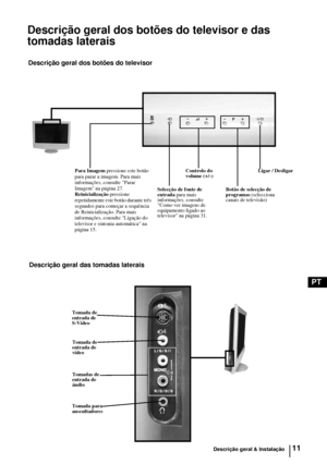 Page 10911
PT
Descrição geral dos botões do televisor e das 
tomadas laterais 
4
4
o4
Ligar / Desligar Controlo do 
volume (+/-)
Botão de selecção de 
programas (selecciona 
canais de televisão) Para Imagem pressione este botão 
para parar a imagem. Para mais 
informações, consulte Parar 
Imagem na página 27.
Reinicialização pressione 
repetidamente este botão durante três 
segundos para começar a sequência 
de Reinicialização. Para mais 
informações, consulte Ligação do 
televisor e sintonia automática na...