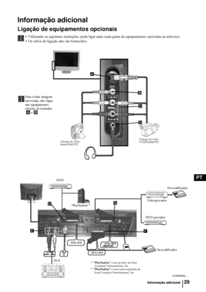 Page 12729
PT
P
la
yS
tatio
n2
F
G
E
H
4
4
o4
A
B
D
C
Informação adicional
Ligação de equipamentos opcionais
• Utilizando as seguintes instruções, pode ligar uma vasta gama de equipamentos opcionais ao televisor. 
• Os cabos de ligação não são fornecidos.
Câmara de vídeo
8mm/Hi8/DVC
DVD
Hi-fiDVD gravadorDescodificador
Câmara de vídeo
S VHS/Hi8/DVC
PlayStation*
*
 PlayStation é um produto da Sony
Computer Entertainment, Inc.
* PlayStation é uma marca registada da 
SonyComputer Entertainment, Inc.
Para evitar...