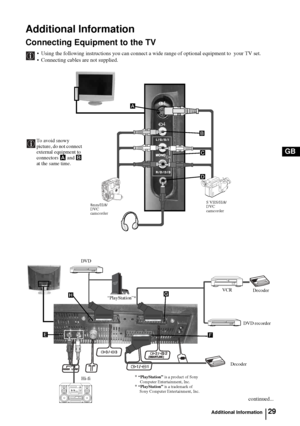 Page 2829
GB
Additional Information
Connecting Equipment to the TV
• Using the following instructions you can connect a wide range of optional equipment to  your TV set. 
• Connecting cables are not supplied.
P
layS
ta
tion2
F
G
E
H
4
4
o4
A
B
D
C
* “PlayStation” is a product of Sony 
Computer Entertainment, Inc.
* “PlayStation” is a trademark of 
Sony Computer Entertainment, Inc.
To avoid snowy 
picture, do not connect 
external equipment to 
connectors A and B 
at the same time.
8mm/Hi8/
DVC
camcorderS...