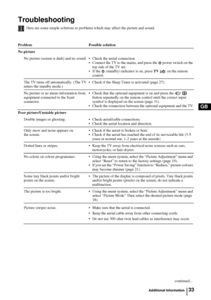 Page 3233
GB
Troubleshooting
Here are some simple solutions to problems which may affect the picture and sound.
Problem Possible solution
No picture
No picture (screen is dark) and no sound. • Check the aerial connection.
• Connect the TV to the mains, and press the   power switch on the 
top side of the TV set.
• If the   (standby) indicator is on, press TV   on the remote 
control. 
The TV turns off automatically. (The TV 
enters the standby mode.)• Check if the Sleep Timer is activated (page 27).
No picture...