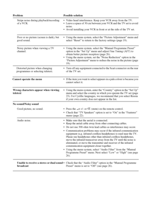 Page 3334
Stripe noise during playback/recording   
of a VCR.• Video head interference. Keep your VCR away from the TV.
• Leave a space of 30 cm between your VCR and the TV set to avoid 
noise.
• Avoid installing your VCR in front or at the side of the TV set.
Poor or no picture (screen is dark), but 
good sound.• Using the menu system, select the “Picture Adjustment” menu and 
select “Reset” to return to the factory settings (page 19).
Noisy picture when viewing a TV 
channel.• Using the menu system, select...