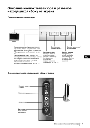 Page 4311
RU
Описание кнопок телевизора и разъемов, 
находящихся сбоку от экрана 
4
4
o4
Кнопка включения/ 
выключения  Регулировка 
громкости (+/-)
Кнопки задания 
программ (по 
возрастающей и 
убывающей их 
номеров) (Выбор 
телевизионных 
каналов) Замораживание изображения нажмите 
эту кнопку, чтобы получить стоп-кадр 
изображения. Подробности см. в разделе 
"Замораживание изображения" на стр. 
27.
Автоматический старт нажмите эту 
кнопку и держите ее нажатой для запуска 
последовательности...