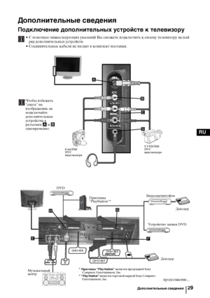 Page 6129
RU
P
layS
tatio
n2
F
G
E
H
4
4
o4
A
B
D
C
Дополнительные сведения
Подключение дополнительных устройств к телевизору
• С помощью нижеследующих указаний Вы сможете подключить к своему телевизору целый 
ряд дополнительных устройств. 
• Соединительные кабели не входят в комплект поставки.
8 мм/Hi8/
DVC
видеокамера
Ycтpoйcтво зaпиcи DVD 
Музыкальный 
центрВидеомагнитофон
Декодер
S VHS/Hi8/
DVC 
видеокамера
Приставка 
"PlayStation"*
*
 Приставка "PlayStation" является продукцией Sony...