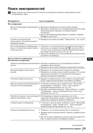 Page 6533
RU
Поиск неисправностей
Ниже описаны некоторые простые способы устранения возможных нарушений качества 
изображения и звука.
Неисправность Способ устранения
Нет изображения
Нет ни изображения (темный экран), 
ни звука.• Проверьте правильность подключения антенны.
• Включите телевизор в сеть, и нажмите кнопку включения 
питания  , расположенную на верхней панели 
телевизора.
• Если горит индикатор   (дежурного режима), нажмите 
TV   на пульте ДУ.
Телевизор автоматически 
выключается. (Телевизор входит...