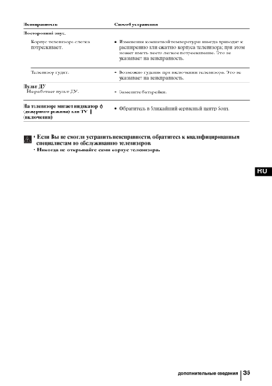 Page 6735
RU
Посторонний звук.
Корпус телевизора слегка 
потрескивает.• Изменения комнатной температуры иногда приводят к 
расширению или сжатию корпуса телевизора; при этом 
может иметь место легкое потрескивание. Это не 
указывает на неисправность.
Телевизор гудит. • Возможно гудение при включении телевизора. Это не 
указывает на неисправность.
Пульт ДУ
Не работает пульт ДУ.
На телевизоре мигает индикатор  
(дежурного режима) или TV  
(включения) • Замените батарейки.
• Обратитесь в ближайший сервисный центр...