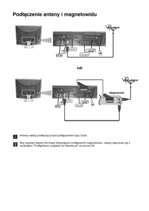 Page 7914
Podłączenie anteny i magnetowidu
lub
Magnetowid
Przegląd i instalacja
Antenę należy podłaczyć przed podłączeniem typu Scart.
Aby uzyskać więcej informacji dotyczących podłączenia magnetowidu, należy zapoznać się z 
rozdziałem "Podłączanie urządzeń do telewizora" na stronie 29.
 