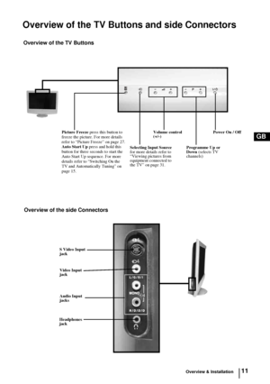 Page 1011
GB
Overview of the TV Buttons and side Connectors 
4
4
o4
Power On / Off Volume control 
(+/-)
Programme Up or 
Down (selects TV 
channels) Picture Freeze press this button to 
freeze the picture. For more details 
refer to “Picture Freeze” on page 27.
Auto Start Up press and hold this 
button for three seconds to start the 
Auto Start Up sequence. For more 
details refer to “Switching On the 
TV and Automatically Tuning” on 
page 15.Selecting Input Source 
for more details refer to 
“Viewing pictures...