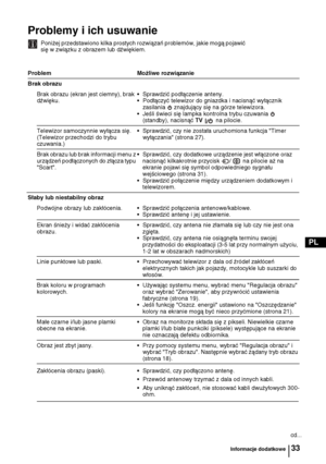 Page 9833
PL
Problemy i ich usuwanie
Poniżej przedstawiono kilka prostych rozwiązań problemów, jakie mogą pojawić 
się w związku z obrazem lub dźwiękiem.
Problem Możliwe rozwiązanie
Brak obrazu
Brak obrazu (ekran jest ciemny), brak 
dźwięku.• Sprawdzić podłączenie anteny.
• Podłączyć telewizor do gniazdka i nacisnąć wyłącznik 
zasilania   znajdujący się na górze telewizora.
• Jeśli świeci się lampka kontrolna trybu czuwania   
(standby), nacisnąć TV   na pilocie. 
Telewizor samoczynnie wyłącza się. 
(Telewizor...