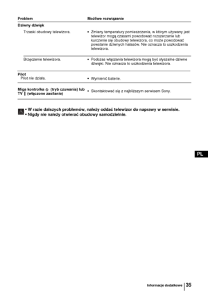 Page 10035
PL
Dziwny dźwięk
Trzaski obudowy telewizora. • Zmiany temperatury pomieszczenia, w którym używany jest 
telewizor mogą czasami powodować rozszerzanie lub 
kurczenie się obudowy telewizora, co może powodować 
powstanie dziwnych hałasów. Nie oznacza to uszkodzenia 
telewizora.
Brzęczenie telewizora. • Podczas włączania telewizora mogą być słyszalne dziwne 
dźwięki. Nie oznacza to uszkodzenia telewizora.
Pilot
Pilot nie działa.
Miga kontrolka   (tryb czuwania) lub 
TV  (włączone zasilanie)• Wymienić...