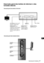 Page 10911
PT
Descrição geral dos botões do televisor e das 
tomadas laterais 
4
4
o4
Ligar / Desligar Controlo do 
volume (+/-)
Botão de selecção de 
programas (selecciona 
canais de televisão) Para Imagem pressione este botão 
para parar a imagem. Para mais 
informações, consulte Parar 
Imagem na página 27.
Reinicialização pressione 
repetidamente este botão durante três 
segundos para começar a sequência 
de Reinicialização. Para mais 
informações, consulte Ligação do 
televisor e sintonia automática na...