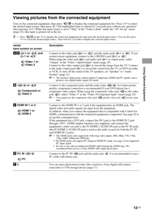 Page 1313 GB
KLV-40BX400/KLV-40BX401/KLV-32/26/22BX300/KLV-32/26/22BX301
4-168-830-11(2)
Using Optional Equipment
Viewing pictures from the connected equipment
Turn on the connected equipment, then press  /  to display the connected equipment list. Press F/f to select 
the desired input source, then press  . (The highlighted item is selected if 2 seconds pass without any operation 
after pressing 
F/f.) When the input source is set to “Skip” in the “Video Labels” under the “AV Set-up” menu 
(page 25), that...