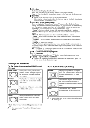 Page 1010 GB
KLV-40BX400/KLV-40BX401/KLV-32/26/22BX300/KLV-32/26/22BX301
4-168-830-11(2)
To change the Wide Mode
For TV, Video, Component or HDMI (except 
PC input)
* Parts of the top and bottom of the picture may be cut 
off.
 You cannot select “Normal” for HD signal source 
pictures.
PC or HDMI PC Input (PC timing)
 Some options may not be available depending on the 
PC input signal.
qh/ – TextIn Text mode: Displays Text broadcast.
Each time you press /, the display changes cyclically as follows:
Text t Text...