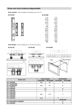 Page 2828 GB
KLV-40/32EX600/55/46/40/32EX500/46/40/32EX400/32/26/22EX300/40/32NX500/32/26NX400
4-167-239-13(1)
Screw and hook locations diagram/table
Model nameScrew locationHook location
SU-WL500SU-WL50BSU-WL500SU-WL50B
KLV-55EX500 d, g d, i a
KLV-46/40EX500/
KLV-46/40EX400/
KLV-40NX500d, g d, i b
KLV-40EX600 e, j b
KLV-32EX600 f, j c
KLV-32EX500/
KLV-32EX400/
KLV-32EX300/
KLV-32NX500e, g e, h c
KLV-32NX400 e, g – c–
SU-WL100
KLV-26EX300/KLV-26NX400 a
KLV-22EX300b
b a
ba
cb a
c
b
c
b
a a
c
abccba
Screw...