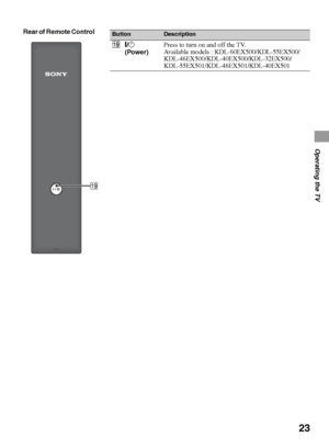 Page 2323
Operating the TV
ButtonDescription
ql"/1 
(Power)Press to turn on and off the TV.
Available models : KDL-60EX500/KDL-55EX500/
KDL-46EX500/KDL-40EX500/KDL-32EX500/
KDL-55EX501/KDL-46EX501/KDL-40EX501
ql
Rear of Remote Control 
 