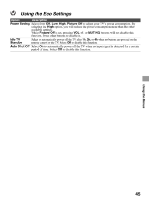 Page 4545
Using the Menus
Using the Eco Settings
OptionDescription
Power SavingSelect from Off, Low, High, Picture Off to adjust your TV’s power consumption. By 
selecting the High option, you will reduce the power consumption more than the other 
available settings.
While Picture Off is set, pressing VO L + /
– or MUTING buttons will not disable this 
function. Press other buttons to disable it.
Idle TV 
Standby
Select to automatically power off the TV after 1h, 2h, or 4h when no buttons are pressed on the...