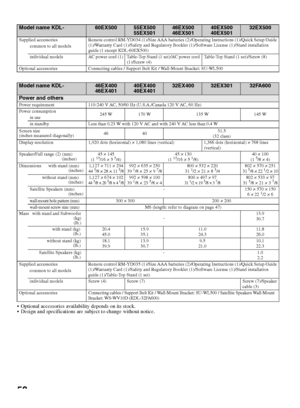 Page 5858
 Optional accessories availability depends on its stock.
 Design and specifications are subject to change without notice.
Supplied accessories Remote control RM-YD034 (1)/Size AAA batteries (2)/Operating Instructions (1)/Quick Setup Guide 
(1)/Warranty Card (1)/Safety and Regulatory Booklet (1)/Software License (1)/Stand installation 
guide (1 except KDL-60EX500) common to all models
individual models AC power cord (1) Table-Top Stand (1 set)/AC power cord 
(1)/Screw (4)Table-Top Stand (1 set)/Screw...