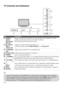 Page 2424 TV Controls and Indicators
ItemDescription
1Ambient 
sensor
(IR) Infrared 
ReceiverSenses room light level and adjusts the screen brightness accordingly. Do not put 
anything over the sensor, doing so may affect its function.
Receives IR signal from the remote control.
2 (Picture 
Off)/  
(Timer) LEDLights up in orange when the sleep timer is set.
Lights up in green when the Power Saving is set to Picture Off.
31 (Standby) 
LEDLights up in red when the TV is in standby mode.
4" (Power) LEDLights...