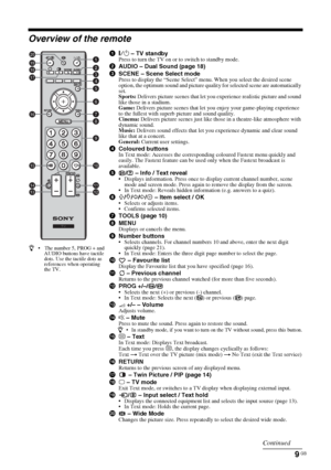 Page 99 GB
KLV-37/32/26S550A/KLV-32S530A
4-130-985-13(1)
Overview of the remote
1"/1 – TV standbyPress to turn the TV on or to switch to standby mode.
2AUDIO – Dual Sound (page 18)
3SCENE – Scene Select mode
Press to display the “Scene Select” menu. When you select the desired scene 
option, the optimum sound and picture quality for selected scene are automatically 
set.
Sports: Delivers picture scenes that let you experience realistic picture and sound 
like those in a stadium.
Game: Delivers picture...