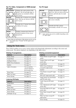Page 1010 GB
KLV-37/32/26S550A/KLV-32S530A
4-130-985-13(1)
For TV, Video, Component or HDMI (except 
PC input)
* Parts of the top and bottom of the picture may be cut off. You cannot select “Normal” for HD signal source 
pictures.
For PC Input
 Some options may not be available depending on the 
PC input signal.
Press TOOLS enables you to access various options and change/make adjustments according to the source and 
screen mode. The options displayed vary depending on the input source.
Viewing TV programme...