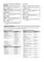 Page 1010 GB
KLV-37/32/26S550A/KLV-32S530A
4-130-985-13(1)
For TV, Video, Component or HDMI (except 
PC input)
* Parts of the top and bottom of the picture may be cut off. You cannot select “Normal” for HD signal source 
pictures.
For PC Input
 Some options may not be available depending on the 
PC input signal.
Press TOOLS enables you to access various options and change/make adjustments according to the source and 
screen mode. The options displayed vary depending on the input source.
Viewing TV programme...