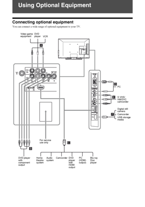 Page 12F:\SONY STM\Sony STM 2009 Jobs\Grp U1\Revision Bracket 2 
U1\JC090000_4168830112 Rev GB U1\4168830112\060OPT.fmmasterpage:Left
12 GB
KLV-40BX400/KLV-40BX401/KLV-32/26/22BX300/KLV-32/26/22BX301
4-168-830-11(2)
Using Optional Equipment
Connecting optional equipment
You can connect a wide range of optional equipment to your TV.
Digital still 
camera
PC 
(HDMI-
output) Home 
theatre 
systemBlu-ray 
Disc 
player Video game 
equipment
DVD player 
with 
component 
outputCamcorderPC
For service 
use only DVD...