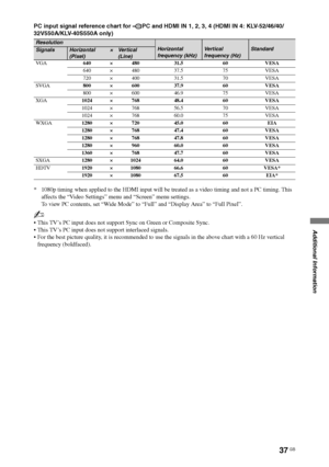 Page 3737 GB
F:\SONY STM\Sony STM 2009 Jobs\Grp S2\JC090373_4138285121 Grp 
S2 RevlatestGB\4138285121\ADD.fmmasterpage:Left
KLV-52/46/40/32V550A/40/32V530A/40S550A
4-138-285-12(1)
Additional Information
PC input signal reference chart for  PC and HDMI IN 1, 2, 3, 4 (HDMI IN 4: KLV-52/46/40/
32V550A/KLV-40S550A only) 
* 1080p timing when applied to the HDMI input will be treated as a video timing and not a PC timing. This 
affects the “Video Settings” menu and “Screen” menu settings. 
To view PC contents, set...