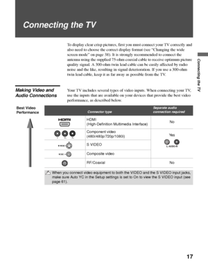 Page 1717
Connecting the TV
Connecting the TV
To display clear crisp pictures, first you must connect your TV correctly and 
also need to choose the correct display format (see “Changing the wide 
screen mode” on page 38). It is strongly recommended to connect the 
antenna using the supplied 75-ohm coaxial cable to receive optimum picture 
quality signal. A 300-ohm twin lead cable can be easily affected by radio 
noise and the like, resulting in signal deterioration. If you use a 300-ohm 
twin lead cable, keep...