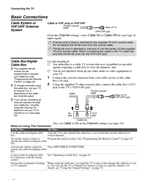 Page 18Connecting the TV
18
Basic Connections
Cable System or 
VHF/UHF Antenna 
SystemCable or VHF only or VHF/UHF
From the Channel settings, select Cable On or Cable Off for your type of 
input signal.
Cable Box/Digital 
Cable BoxUse this hookup if:
sYou subscribe to a cable TV system that uses scrambled or encoded 
signals requiring a cable box to view all channels, and
sYou do not intend to hook up any other audio or video equipment to 
your TV.
1Connect the coaxial connector from your cable service to the...