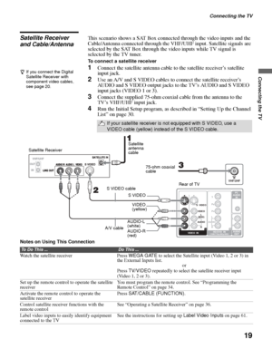 Page 19Connecting the TV
19
Connecting the TV
Satellite Receiver 
and Cable/AntennaThis scenario shows a SAT Box connected through the video inputs and the 
Cable/Antenna connected through the VHF/UHF input. Satellite signals are 
selected by the SAT Box through the video inputs while TV signal is 
selected by the TV tuner.
To connect a satellite receiver
1Connect the satellite antenna cable to the satellite receiver’s satellite 
input jack.
2Use an A/V and S VIDEO cables to connect the satellite receiver’s...