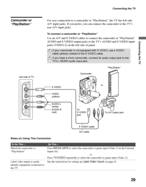 Page 29Connecting the TV
29
Connecting the TV
Camcorder or 
“PlayStation”For easy connection to a camcorder or “PlayStation”, the TV has left side 
A/V input jacks. If you prefer, you can connect the camcorder to the TV’s 
rear A/V input jacks.
To connect a camcorder or “PlayStation”
Use an A/V and S VIDEO cables to connect the camcorder or “PlayStation” 
AUDIO and S VIDEO output jacks to the TV’s AUDIO and S VIDEO input 
jacks (VIDEO 2) on the left side of panel.
Notes on Using This Connection
If your...