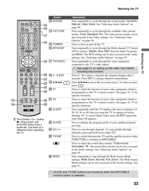 Page 33Watching the TV
33
Watching the TV
qdSOUNDPress repeatedly to cycle through the sound modes: Dynamic, 
Natural, Clear Voice. See “Selecting Audio Options” on 
page 49.
qfPICTUREPress repeatedly to cycle through the available video picture 
modes: Vivid, Standard, Pro. The video picture modes can be 
also accessed in the Video settings. See “Selecting Video 
Options” on page 48.
qgPOWERPress to turn on and off the TV.
qhMTS/SAPPress repeatedly to cycle through the Multi-channel TV Sound 
(MTS) options:...