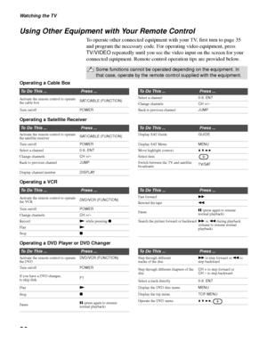 Page 36Watching the TV
36
Using Other Equipment with Your Remote Control
To operate other connected equipment with your TV, first turn to page 35 
and program the necessary code. For operating video equipment, press 
TV/VIDEO repeatedly until you see the video input on the screen for your 
connected equipment. Remote control operation tips are provided below.
Operating a Cable Box
Operating a Satellite Receiver
Operating a VCR
Operating a DVD Player or DVD Changer
Some functions cannot be operated depending on...