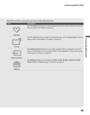 Page 43Introducing WEGA GATE
43
Introducing WEGA GATE
The WEGA GATE screen gives you access to the following items:
IconDescription
Favo r it e sThe Favor i t es feature lets you select programs from a list of up to 8 favorites channels 
that you specify. For details, see page 44.
TV ListThe TV List feature lets you select TV programs from a list of channel labels. You can 
assign a label to the channel. For details, see page 45.
External InputsThe External Inputs feature lets you select equipment that is...