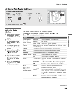 Page 49Using the Settings
49
Using the Settings
Selecting Audio 
OptionsThe Audio settings includes the following options:
To highlight an option and to change settings, press V v B b.
Press   to confirm the selection.
 Using the Audio Settings
To select the Audio settings
1.Press 
WEGA GATE2.Select 
Settings3.Highlight 
Audio4.Press 
to select
To  e x i t  t h e  Audio settings, press  . 
Sound  Mode:  Dynamic
 Reset:
  Treble:    0
  Bass:    0
  Balance:    0
  Steady  Sound:  Off
 Effect:  Off
 MTS:...