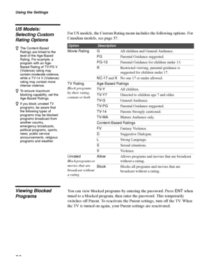 Page 56Using the Settings
56
US Models: 
Selecting Custom 
Rating OptionsFor US models, the Custom Rating menu includes the following options. For 
Canadian models, see page 57.
Viewing Blocked 
ProgramsYou can view blocked programs by entering the password. Press ENT when 
tuned to a blocked program, then enter the password. This temporarily 
switches off Parent. To reactivate the Parent settings, turn off the TV. When 
the TV is turned on again, your Parent settings are reactivated.
OptionDescription
Movie...